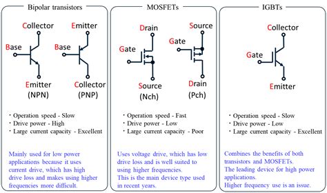 npn transistor vs mosfet